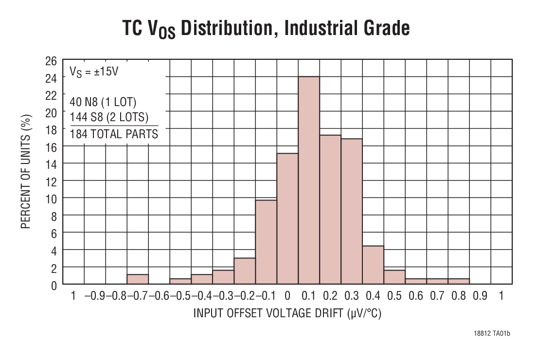 LT1882Ӧͼ